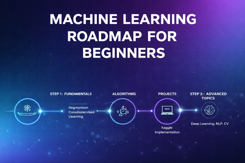 Machine Learning Roadmap 
