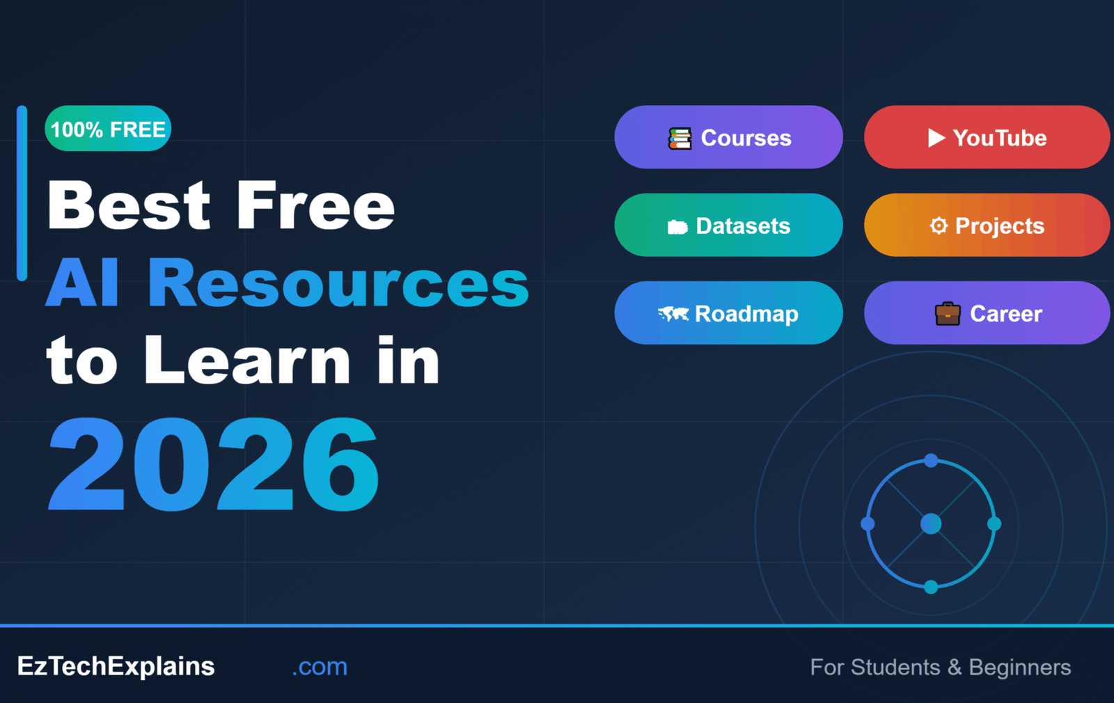Best Free Resources to Learn AI in 2026 | Ez Tech Explains